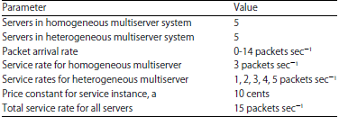 Image for - Pricing Scheme for Heterogeneous Multiserver Cloud Computing System