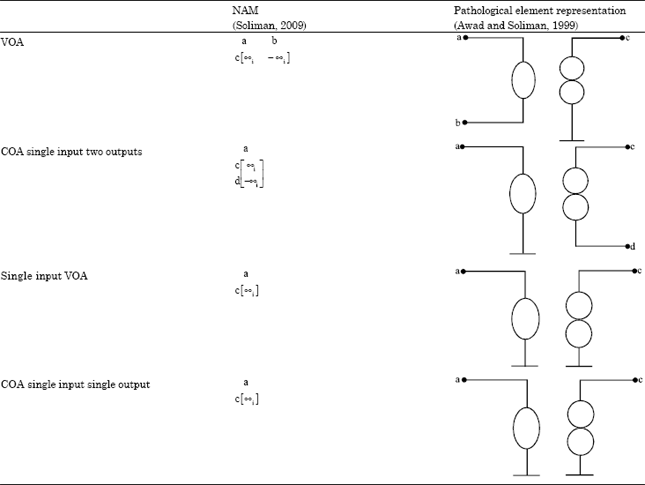 Image for - Nodal Admittance Matrix and Pathological Realization of BOOA, DDA, DDOFA and DDOMA