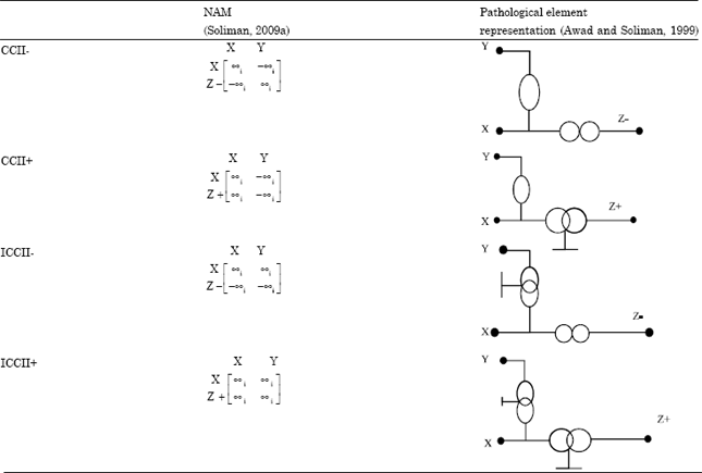 Image for - Nodal Admittance Matrix and Pathological Realization of BOOA, DDA, DDOFA and DDOMA