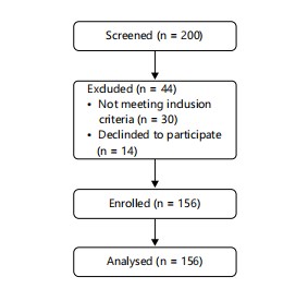Comparative Analysis of Malaria Vector Sporozoite Load and Malaria ...