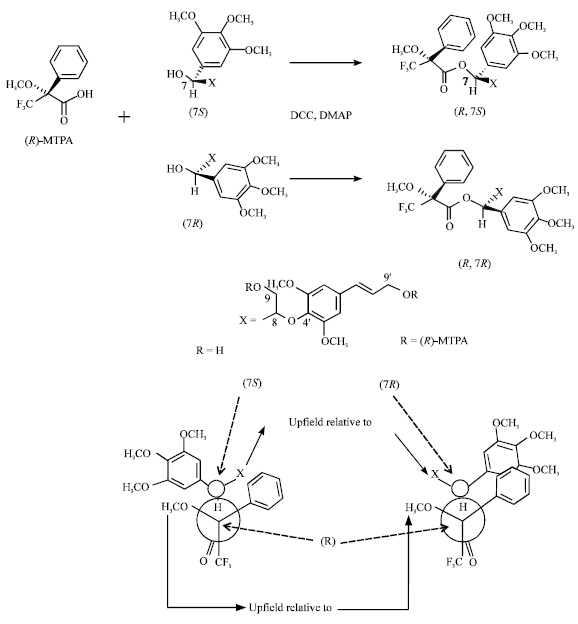 Image for - Absolute Configuration of Syringylglycerol-8-O-4’-(Sinapyl Alcohol) Ethers, Neolignans as Well as Lignin Substructure Dimeric Compounds in Higher Plants
