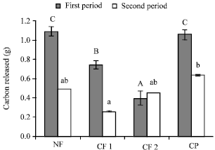Image for - Litterfall Production and Leaf-litter Decomposition at Natural Forest and Cacao Agroforestry in Central Sulawesi, Indonesia