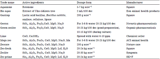 Image for - Aquaculture Drugs Used for Fish and Shellfish Health Management in the Southwestern Bangladesh