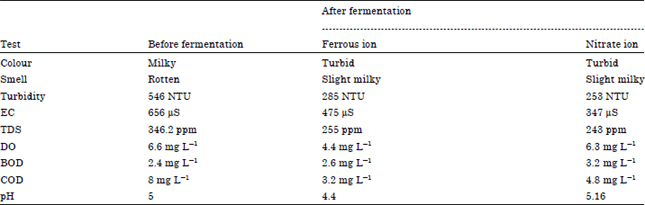 Image for - Effect of Ferrous and Nitrate Ions on Biological Hydrogen Production from  Dairy Effluent with Anaerobic Waste Water Treatment Process