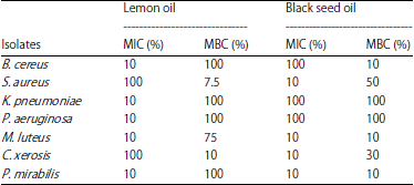 Image for - Evaluation of Lemon and Black Seed Oils on Bacteria Isolated from HIV Positive Patients
