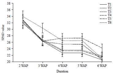 Image for - Evaluation of Applying Different Levels of Compost and Biochar on Growth Performance of Glycine max (L.)
