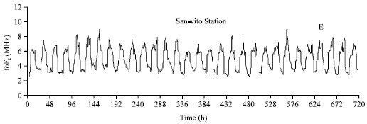 Image for - Study of Ionospheric Perturbations during Strong Seismic Activity by Correlation Analysis Method
