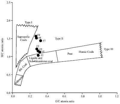 Image for - Source Rock Potential and Thermal Maturity of the Tertiary Lignite Series in the Ogwashi-Asaba Formation, Southern Nigeria