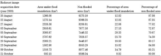Image for - Rainfall Variability and Spatio Temporal Dynamics of Flood Inundation during the 2008 Kosi Flood in Bihar State, India