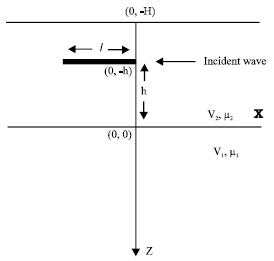 Image for - Love Waves Through Surface Layer in the Presence of a Finite Horizontal Rigid Barrier