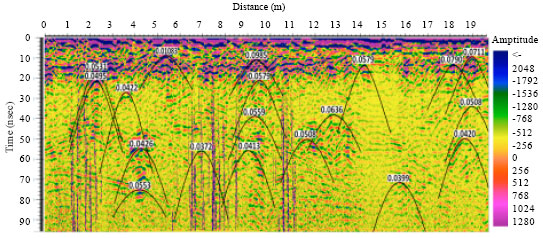 Image for - Imaging Stratigraphy of Pontian Peatland, Johor Malaysia with Ground Penetrating Radar