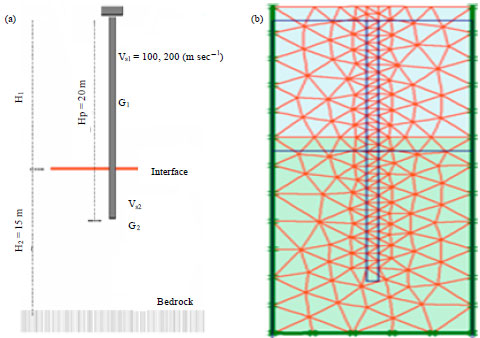 Image for - Kinematic Bending Moment of Piles under Seismic Motions