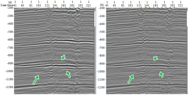 Image for - Increasing the Robustness of Homomorphic Deconvolution for Non-stationary Seismic Wavelet