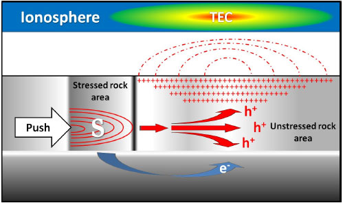 Image for - Analysis of Ionospheric Precursor of Earthquake using GIM-TEC, Kriging and Neural Network