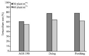 Image for - Seed Quality of Soybean in Relation to Phomopsis Seed Decay in Malaysia