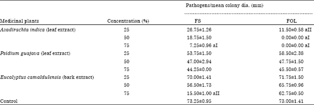 Image for - Effectiveness of some Antagonistic Fungi and Botanicals against Fusarium solani and Fusarium oxysporum f. sp. lycopersici Infecting Brinjal and Tomato Plants