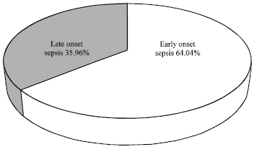 Image for - Frequency and Characteristics of the Neonatal Sepsis Infections Caused by  Extended-Spectrum Beta-Lactamase (ESBL) Producing and Non-Producing Organisms  in the Chittagong Area of Bangladesh