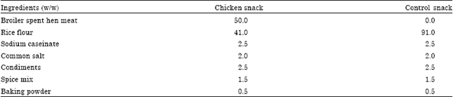 Image for - Quality Assessment of Vacuum Packaged Chicken Snacks Stored at Room Temperature