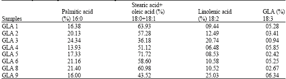 Image for - Fungal Production of Omega-6 Fatty Acid: Gamma-Linolenic Acid