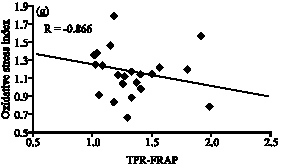 Image for - Evaluation of Plasma Total Antioxidant Response and Total Peroxides in Different Symptoms of Schizophrenia Patients