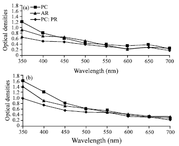 Image for - Efects of Alkylresorcinolic Lipids Obtained from Acetonic Extract of Jordanian Wheat Grains on Liposome Properties