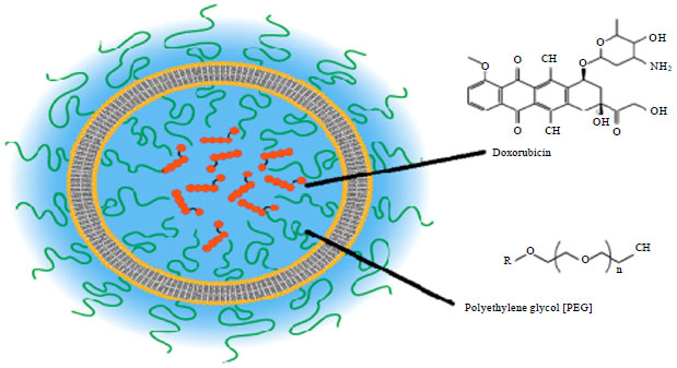 Image for - A Review on Nanomedicinal and Nanosensing Potential of Nanoparticles