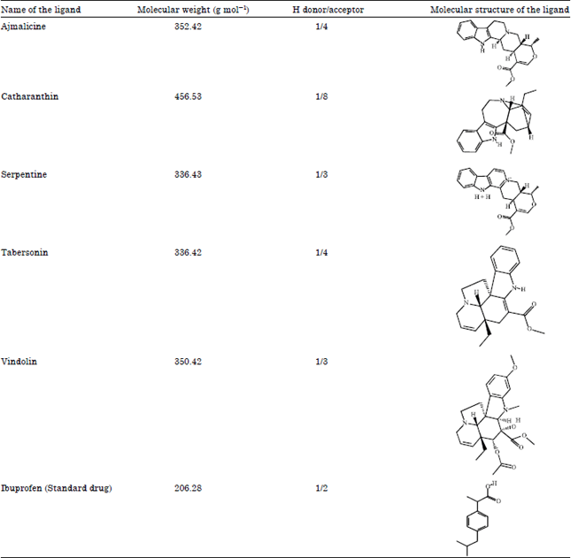 Image for - Molecular Docking Studies of Rhizophora mucronata Alkaloids Against Neuroinflammatory Marker Cyclooxygenase 2