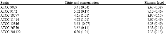 Image for - Citric Acid Production by Aspergillus niger on Condensed Corn Distillers Solubles