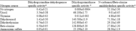 Image for - Degradation of Pyrimidines by Pseudomonas syringae