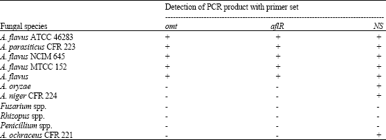Image for - Multiplex PCR Assay for the Detection of Aflatoxigenic and Non-Aflatoxigenic Aspergilli