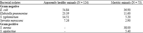 Image for - Occupational Exposure of Buffalo Gynecologists to Zoonotic Bacterial Diseases