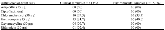 Image for - Application of Random Amplification of Polymorphic DNA, Antibiogram and Serotyping for Differentiating Streptococcus agalactiae Clinical and Environmental Isolates from Kuwait
