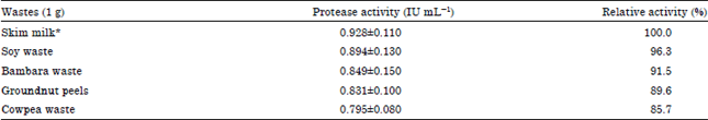 Image for - Screening and Optimal Protease Production by Bacillus sp. Sw-2 Using Low Cost Substrate Medium