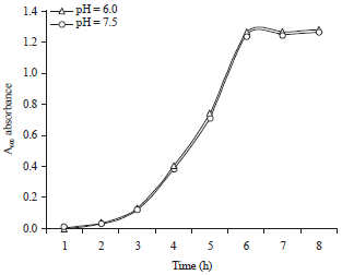 Image for - Establishment of Quantitative Real-Time PCR System for Analyzing Cas9 Gene Expression in Listeria innocua