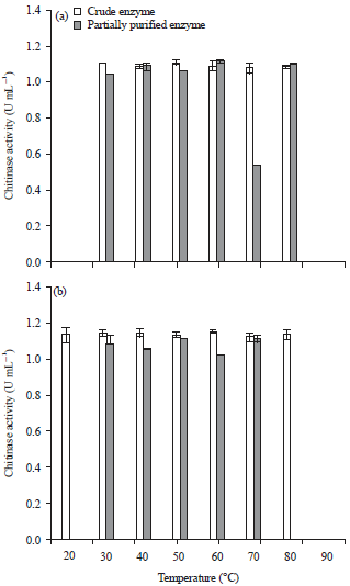 Image for - Potential of Chitinolytic Bacillus amyloliquefaciens SAHA 12.07 and Serratia marcescens KAHN 15.12 as Biocontrol Agents of Ganoderma boninense