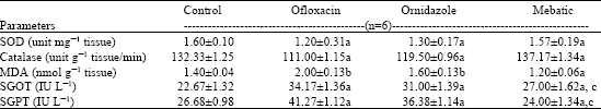 Image for - Therapeutic Efficacy of Ofloxacin and Ornidazole vs Mebatic: Toxicity Profile and Antioxidant Defense Study
