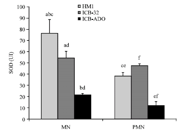 Image for - Relationship Between Oxidative Stress Production and Virulence Capacity of Entamoeba Strains