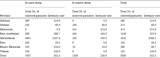 Image for - Prevalence and Intensity of Dicrocoelium dendriticum in Sheep and Goats of Iran