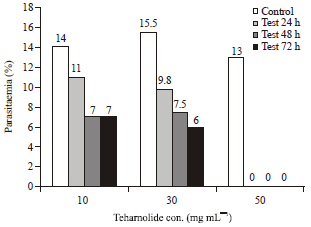 Image for - An Investigation on Anti-malarial Effects of Tehranolide Isolated from Artemisia diffusa Against Human Malaria Parasite, Plasmodium falciparum in vitro