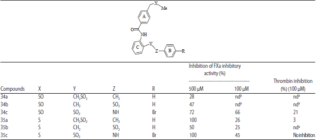 Image for - Synthesis and Biological Evaluation of Novel Neutral 2-substituted Benzamidobenzene Derivatives as Human Factor Xa Inhibitors