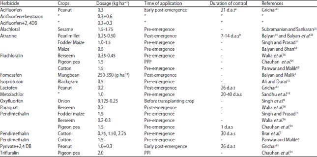 Image for - Management of Horse Purslane (Trianthema portulacastrum L.): An Overview