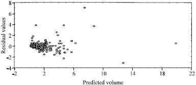 Image for - Non-Linear Regression Models for Timber Volume Estimation in Natural Forest Ecosystem, Southwest Nigeria