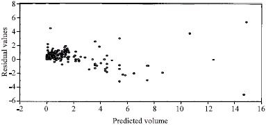 Image for - Non-Linear Regression Models for Timber Volume Estimation in Natural Forest Ecosystem, Southwest Nigeria
