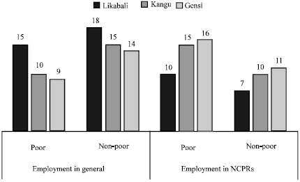Image for - Use of Common Property Resources in Rural Household of Arunachal Pradesh: A Case Study