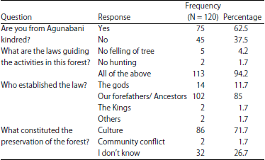 Image for - Impact of Cultural Belief on the Preservation of Agunabani Sacred Forest in Okposi, Nigeria