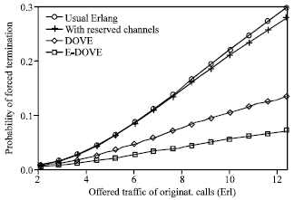 Image for - Evaluation of Delay of Voice End User in Cellular Mobile Networks  with 2D Traffic System