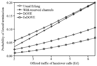 Image for - Evaluation of Delay of Voice End User in Cellular Mobile Networks  with 2D Traffic System