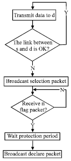 Image for - Opportunistic Distributed Space-Time Coding with Semi-Distributed Relay-Selection Method