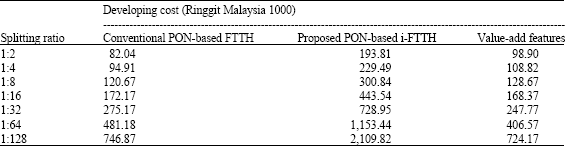 Image for - Optical Power Budget and Cost Analysis in PON-based i-FTTH