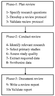 Image for - A Review of Software Component Reusability Assessment Approaches